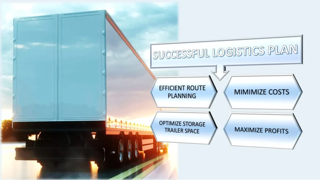 Facilitating Reverse Logistics with Returnable Racks